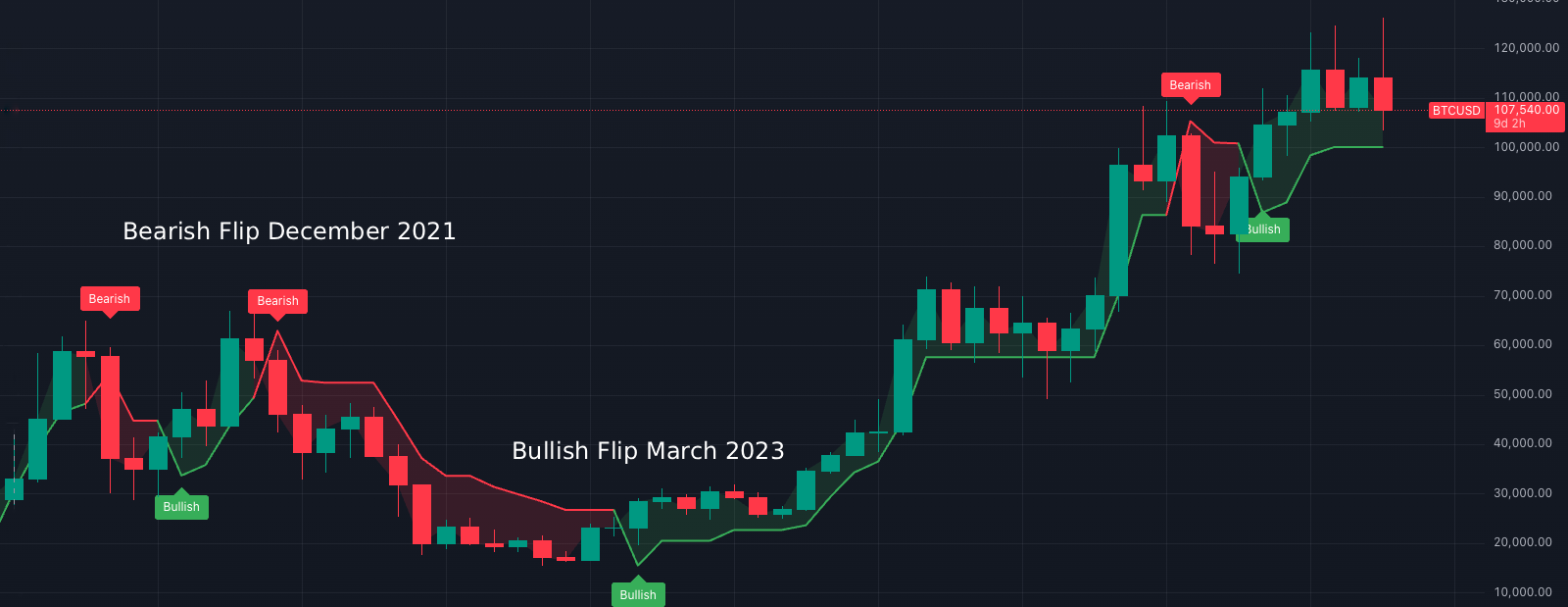 Trend Line Pro Indicator Demo